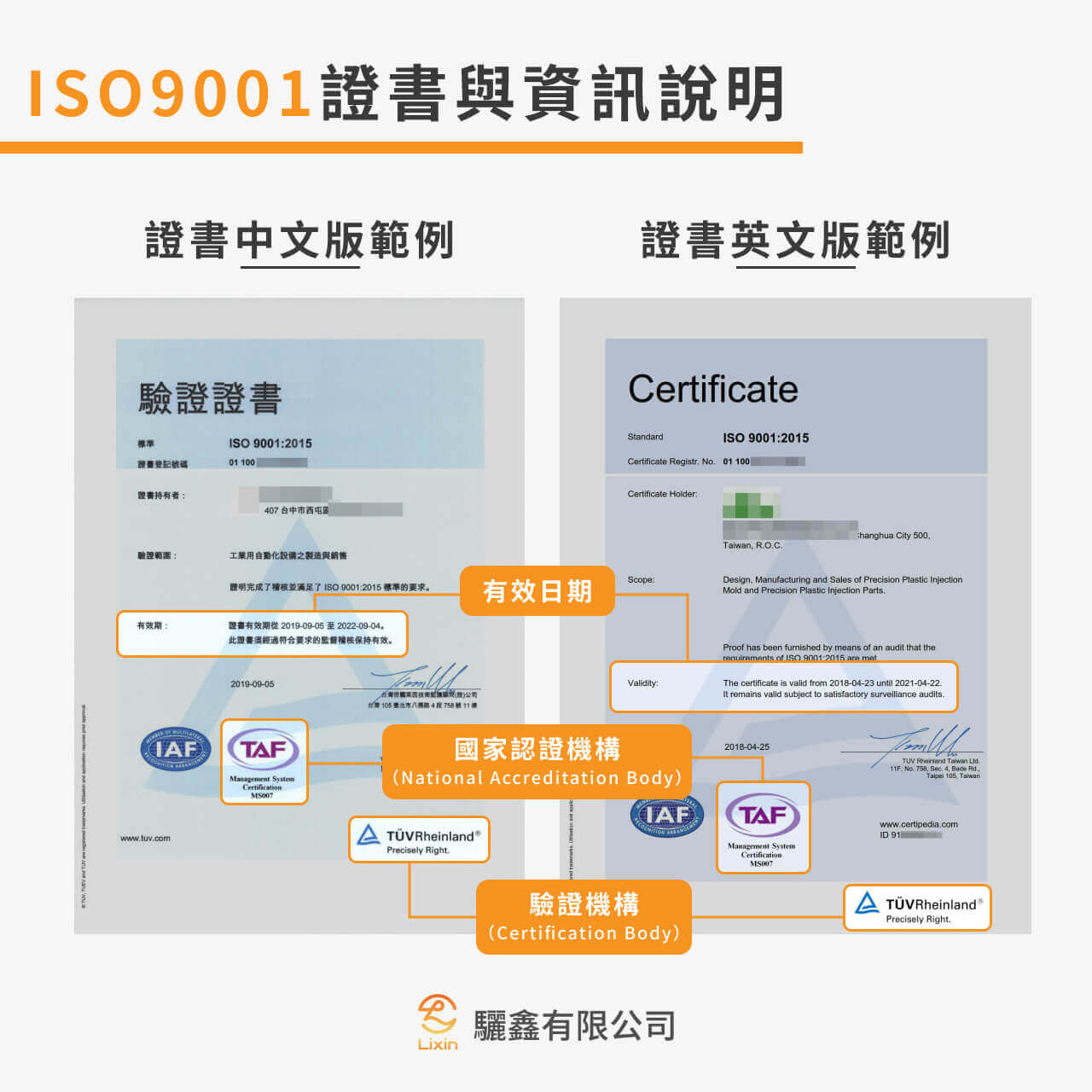 ISO9001證書與資訊說明 ISO9001證書與資訊說明
