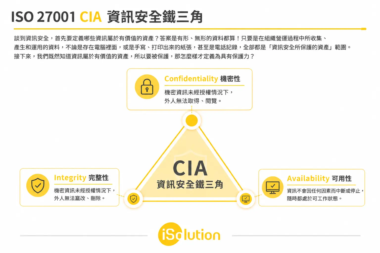ISO 27001 CIA 資訊安全鐵三角:機密性、完整性與可用性