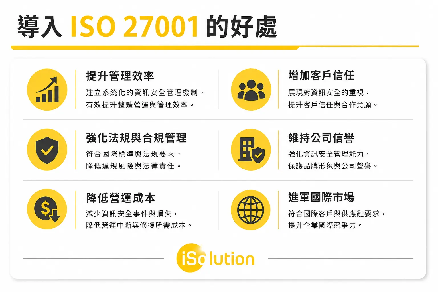ISO 27001 認證6大好處:提升管理效率、遵循法規、降低營運成本、增加客戶信任、維持公司信譽與拓展國際市場