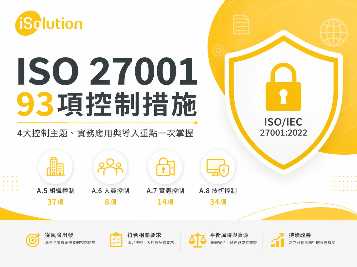 ISO 27001 93項控制措施與Annex A四大控制主題:組織、人員、實體與技術控制