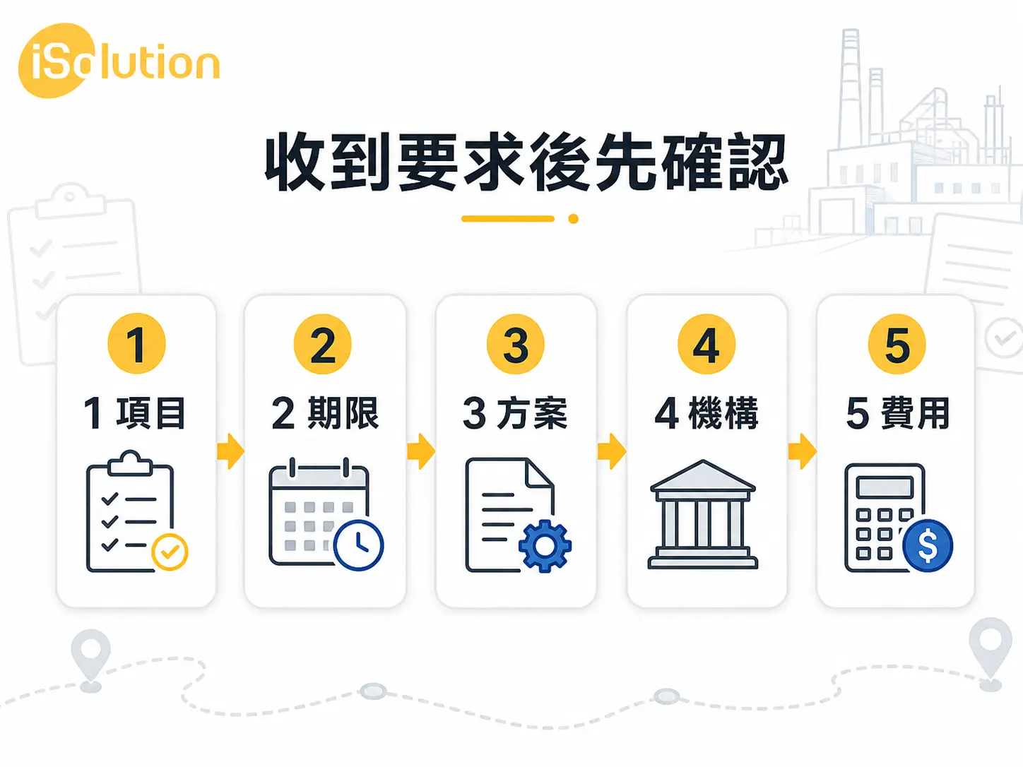 收到 Walmart 驗廠要求後應先確認的五個事項
