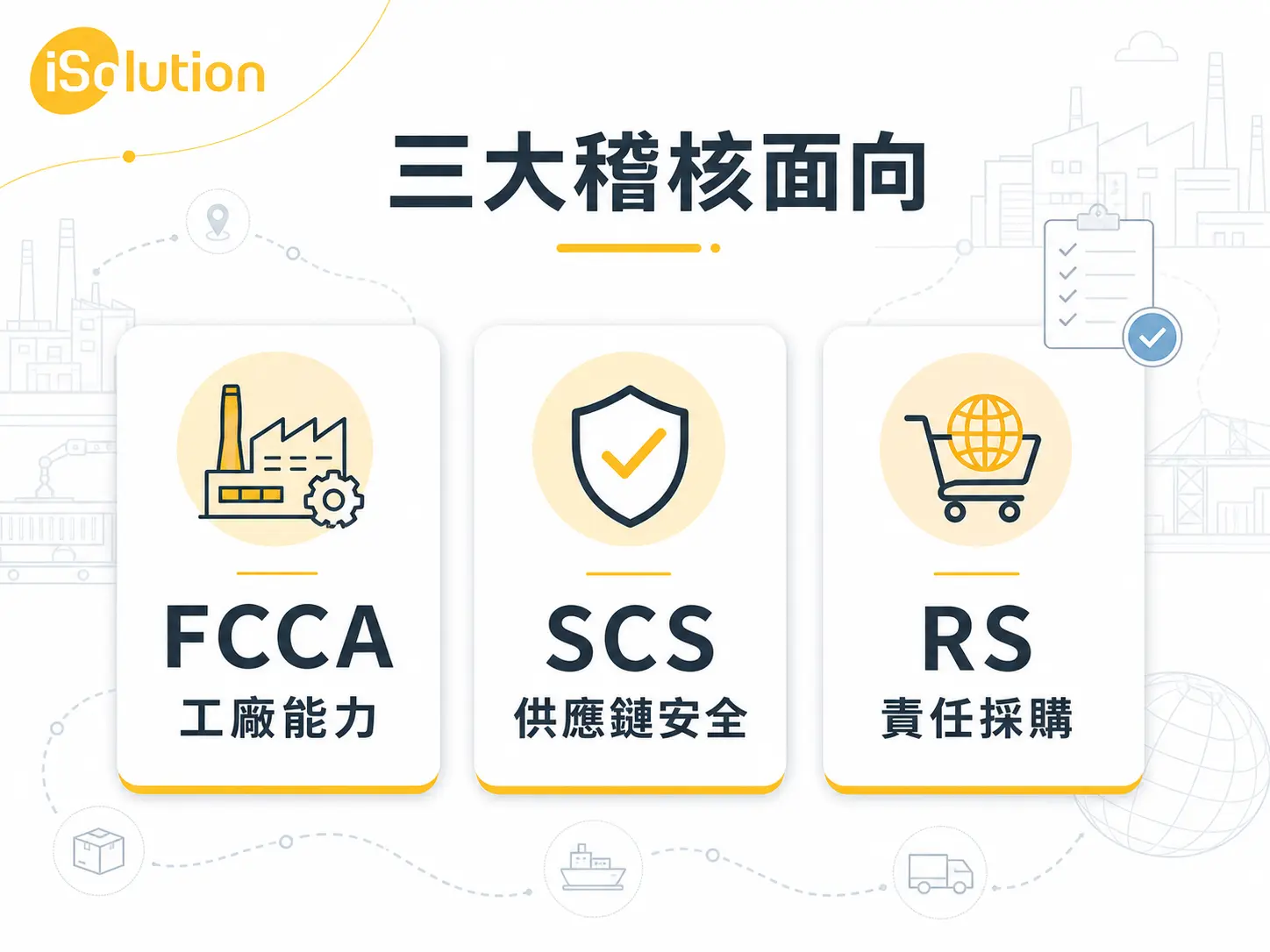 Walmart 驗廠三大稽核面向 FCCA SCS RS