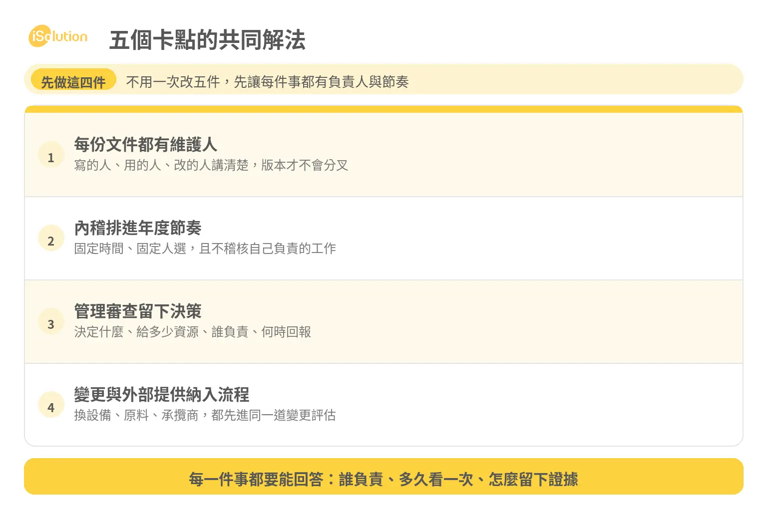 ISO 14001 五個卡點的共同解法:每份文件有維護人、內稽排進年度節奏、管理審查留下決策、變更與外部提供納入流程