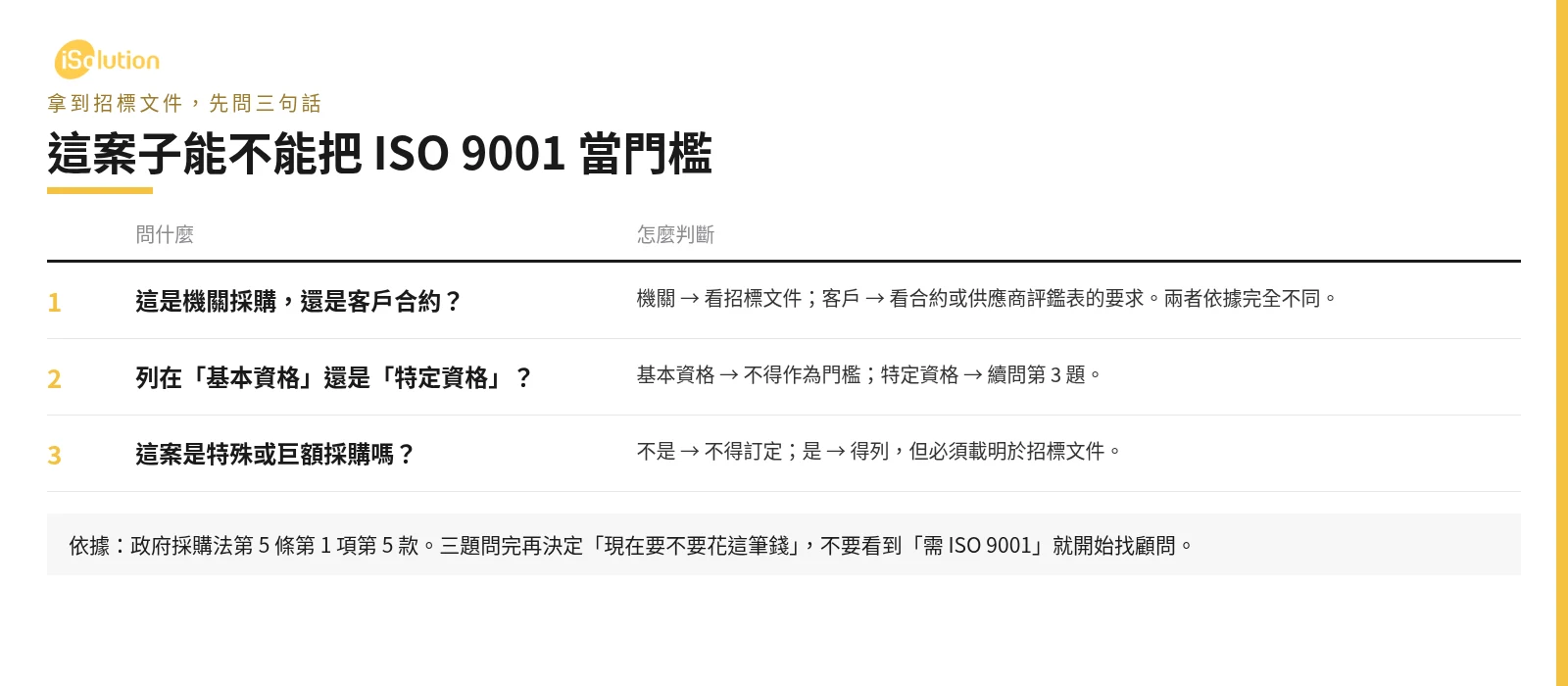 判斷招標文件能不能把 ISO 9001 列為門檻的三個問題