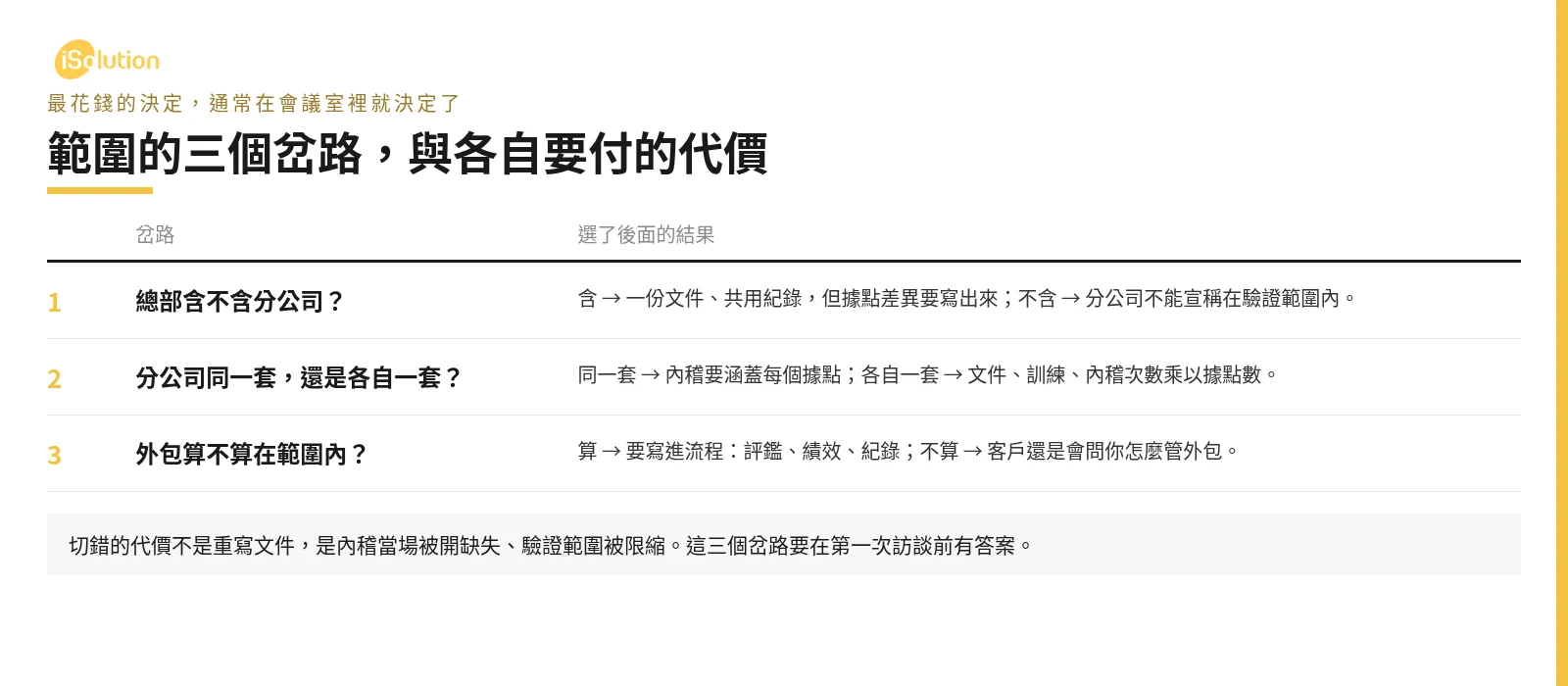 總部含不含分公司、分公司同一套或各自一套、外包算不算範圍的三個岔路