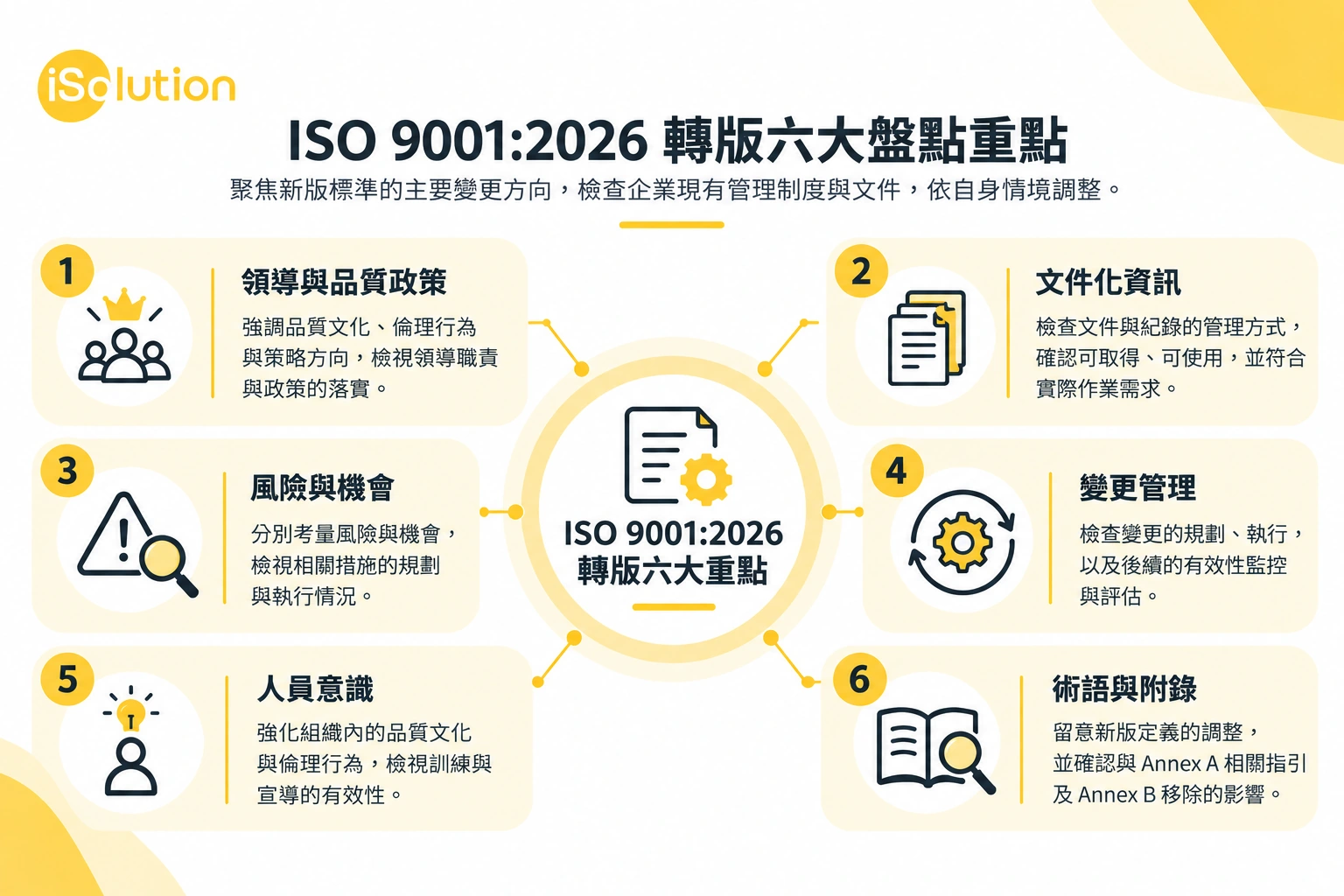 ISO 9001:2026 文件修訂要改的六組重點:文件與紀錄相關變更