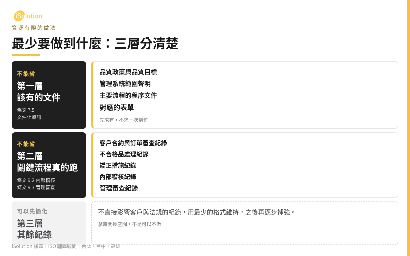 資源有限時最少要做的三層架構:第一層該有的文件、第二層關鍵流程真的跑、第三層其餘紀錄可以先簡化